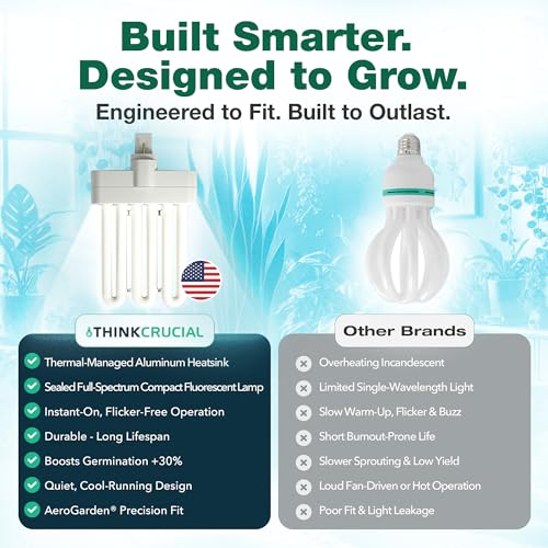 4 Grow Bulbs Compatible with Miracle-GRO AeroGarden B Grow Bulb, Part # 970904-0200,100340 & Models AeroGarden 3,3SL,3 Elite,6,7,Chef in A Box,Chef in A Box Elite (4 Pack) by Think Crucial - Image 7