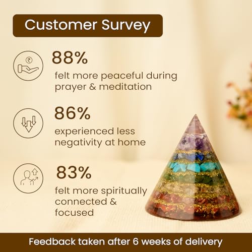 Image of Astrotalk 7 Chakra Conical Pyramid | Amethyst, Citrine & Lapis Lazuli Crystal Pyramid for Positive Energy, Chakra Balance & Peace | Home Decor for Living Room & Pooja Room | Housewarming Gifts for New Home