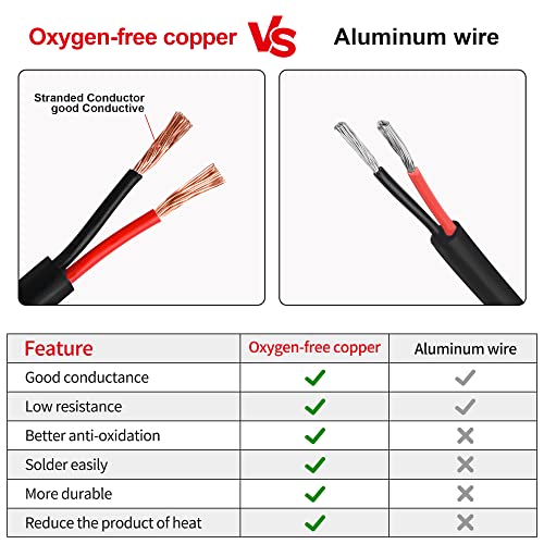 18 Gauge Electrical Wire 2 Conductor，18 Awg Electrical Wire Stranded Pvc Cord Oxygen-Free Copper Cable，100Ft 2 Core Flexible Extension Power Cord For Auto Cord For Led Lamp Lighting Strips Automotive #TOP2
