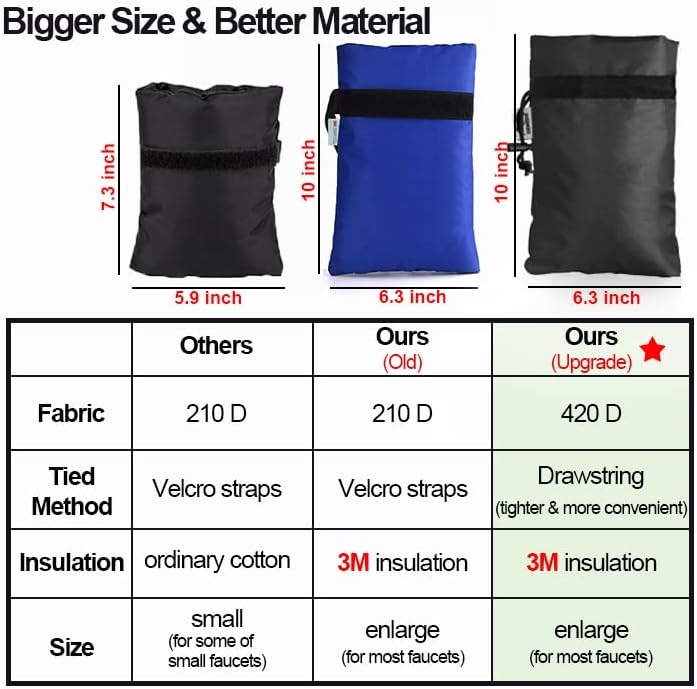 Miniatura 2 de Enlarge - Cubierta de grifo para exteriores para protección contra la congelación en invierno, 3M Thinsulate, 10 pulgadas de alto x 6.3 pulgadas de