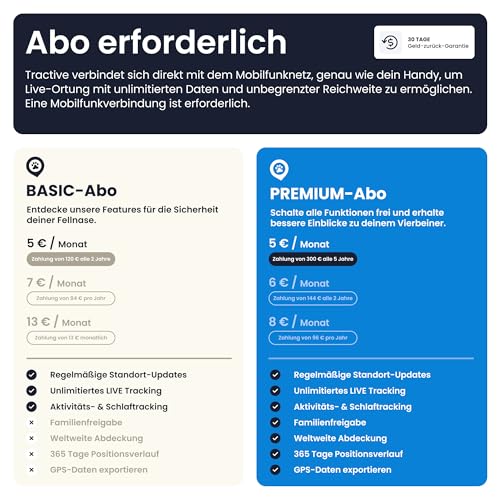 Tractive Smarter Hunde GPS Tracker | Bundle mit Cover | Modell 2025 | Live-GPS-Ortung | Weglaufalarm & Gesundheitswarnungen | Beobachtung der Vitalwerte | Empfohlen von Martin Rütter (Schwarz)