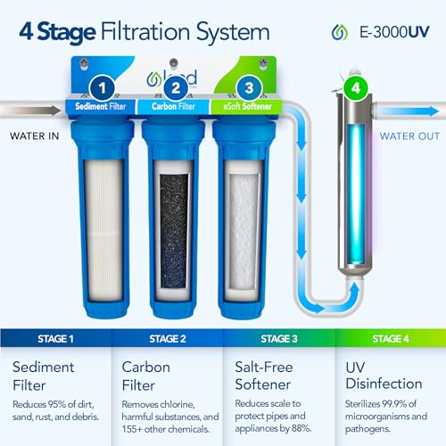 Image of Kind Water Systems E-3000UV Whole House Salt-Free Water Softener & Filter Combo with UV