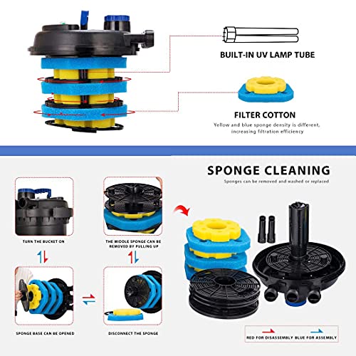 Vivohome Bio Pressure Pond Filter, Up To 2600 Gallons #TOP4