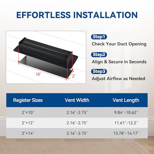 Ventyun 2" x 14" Floor Registers, 2Pack, Black Floor Vent Covers by Ventyun - Used condition - Image 2