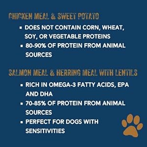   Essential-Blend-Premium-Dog-Food-Chicken-Meal-Sweet-Potato-15-lbs