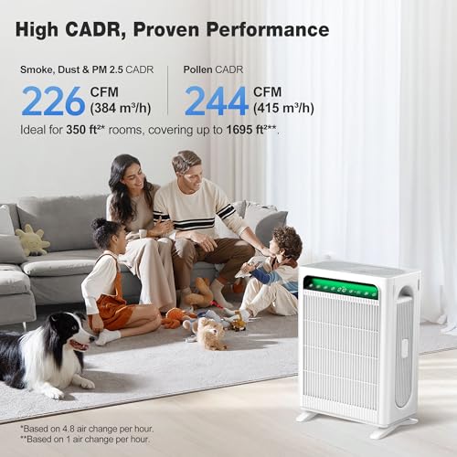 Large Room HEPA Air Purifier with Smart Sensors
