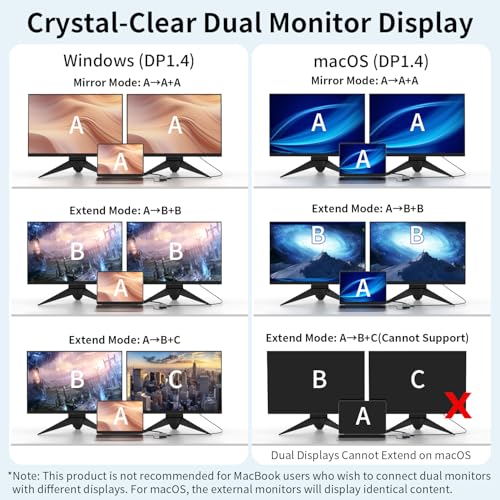 Station d'accueil double moniteur USB C en alliage premium - 5