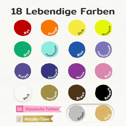 TMOL Waschmaschinenfest Textilfarben Set – 18 leuchtende Farben in Flaschen (je 60 ml/2 oz), ungiftige Stoffmalfarben mit Pinseln & Schablonen, Textilfarbe für Kleidung & DIY & Kunst