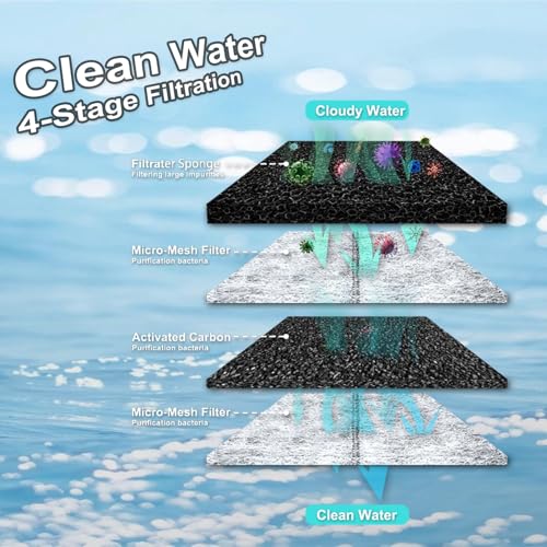 Coospider-Repta Hang On Aquarium Filter 20-40 Gallon Fish Tank Filter thumb #1