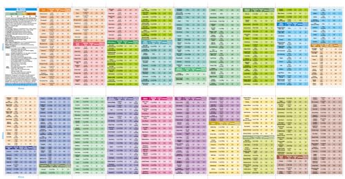 Image of Diabetes Food List