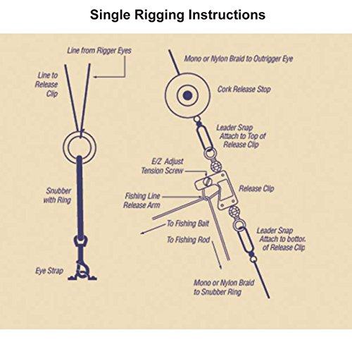 Tigress Deluxe Rigging Kit, Top Quality Kit Ready To Install With Everything You Need #TOP3