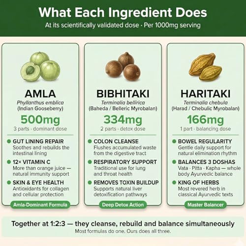 Image of Triphala 1 2 3 Ratio Tablets 120 for Constipation, Acidity & Gas Relief, Bowel regulator, Digestion, Gut Health, cleanse, For Eyes & Hair, Formula by Maharishi Vagbhata, Ayush Certified