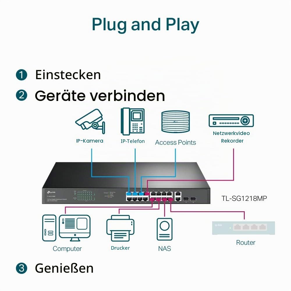 TP-Link TL-SG1218MP 18-Port Gigabit Rackmount Switch mit 16 PoE+ Ports (250 Watt, geschirmte RJ-45 Ports,IEEE-802.3af/at, Plug-and-Play Installation, lüfterlos)