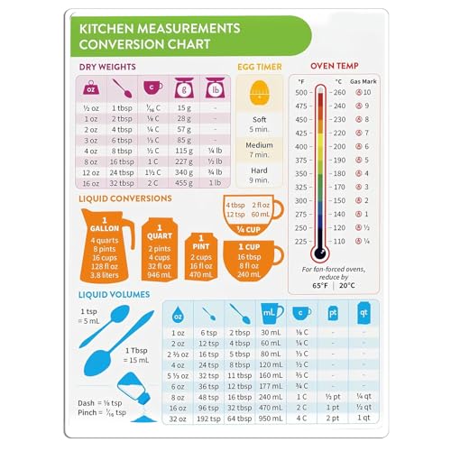 How many tablespoons is 4oz How many tablespoons is 4oz