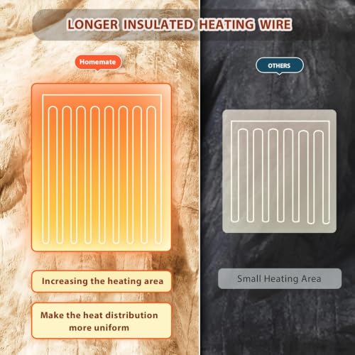 Image of Homemate Electric Heated Heating Blanket King Size 100 inchx90 inch Dual Control | ETL Certified 2 /4 /6 /8H Auto-Off 10 Heat Level Overheat Protection Machine Washable FauxFur Sherpa,Cold Room Cold Sleeper Gift