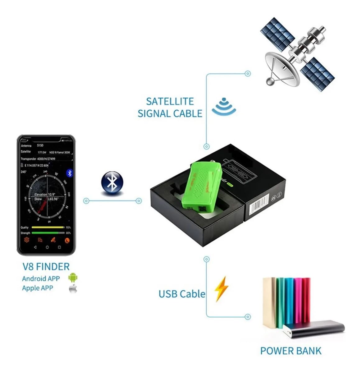 Recherche de Signal Satellite numérique, V8 Finder BT03 Digital Satellite Finder DVB-S/S2 1080P Mieux Que Ws-6933 6906 6916 Récepteur de signaux