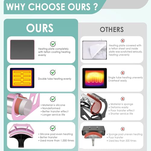 Slendor UPGRADE 1215 5 IN 1 In 1 Heat Press Machine 12X15 Inch Sublimation Heat Press 360° Swing Away Heat Transfer Digital T-Shirt Pressing thumb #1