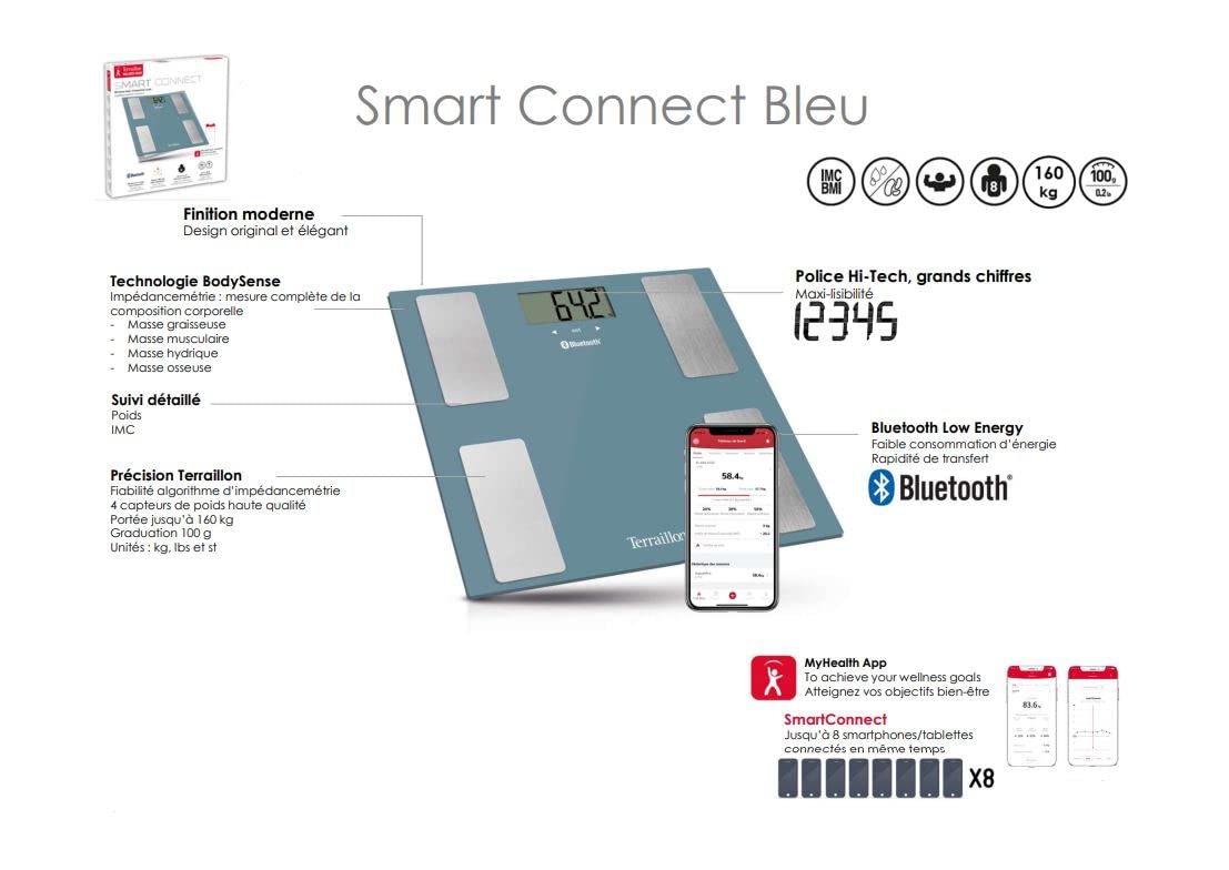 TERRAILLON -SMART CONNECT, Bluetooth PersonenWaage - Körperanalyse Gewicht und BMI, Körperfettwaage, Bis zu 8 Benutzer - Petrol Blau