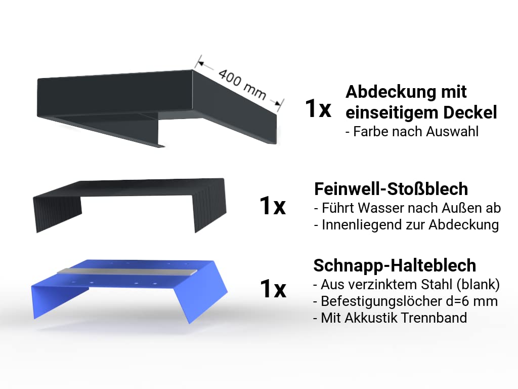 Alu-Mauerabdeckung Komplettsystem Endstück XL Anthrazit RAL 7016