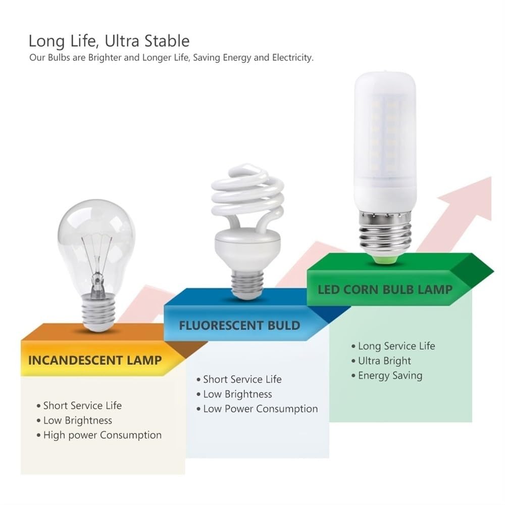 HHF Illuminazione domestica, Confezione da 50, Lampadina LED a Mais AC220V 5730SMD E27/E14/B22/GU10/G9 Lampada da Casa con Copertura Bianco Latte(E14 Cold White,3W 24LED)