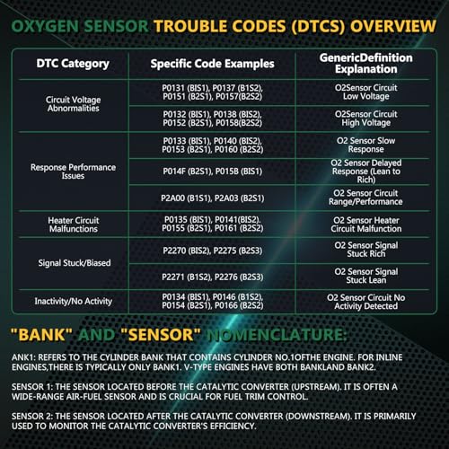 Sensores de Oxígeno Upstream 234-4019 para GMC Savana y Sierra miniatura 6