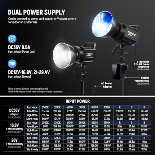 NEEWER 300W RGB LED Video Light APP/2.4G Control 17 Effects, 2500-7500K 29000lux/1m COB Continuous Output Lighting, CRI95+/TLCI97+ 4 Dimming Curves Bowens Mount Spotlight for Studio Shoots, FS300C