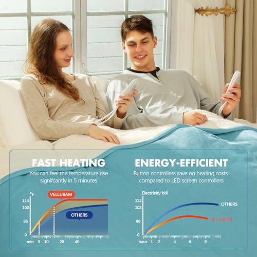 King Heated Blanket 100" x 90" - Soft Flannel Sherpa Heating Blanket King with Dual Control, 5 Heating Levels & 10 Hours Auto Off, Electric Blanket with ETL Certification (Blue)