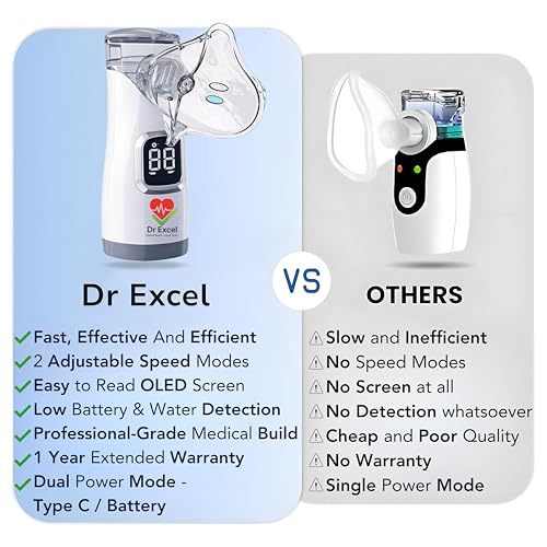 Image of Portable Mesh Nebulizer | LED Interface and Auto-Cleaning | 2 Masks, 1 Mouth piece and 2 Cells Included | Travel Nebuliser | 2 Speed Modes | Silent and Portable | Smart Digital Display & Timer | Perfect for Travel and Home Use | 12 months Warranty