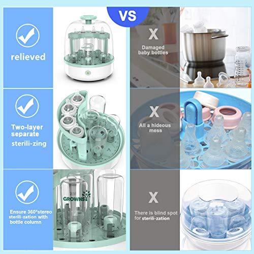 Bottle Sterilizer, Baby Bottle Steam Sterilizer Sanitizer For Baby Bottles Pacifiers Breast Pumps Large Capacity And 99.99% Cleaned In 8 Mins #TOP4
