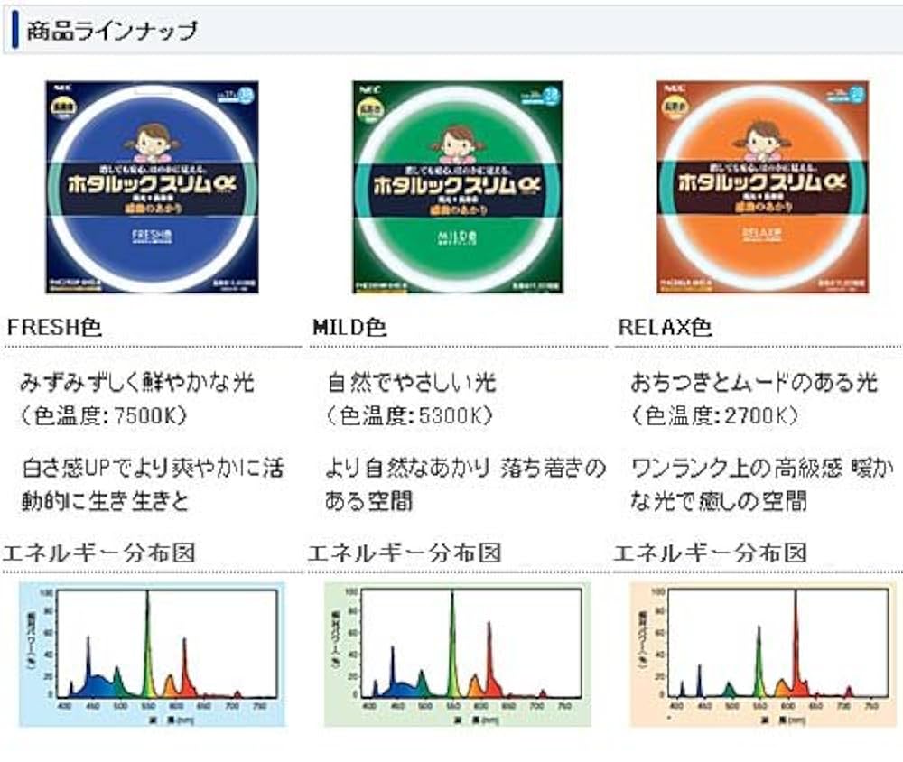 FHC86EDF-SHG-A2 ホワイト ホタルックスリムα (5パックセット) 丸形スリム管 残光ホタルック 高周波点灯専用蛍光ランプ 27形+34