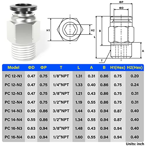 Image of TAILONZ 12mm Tube OD x 1 /8 inch NPT Male Straight Push to Connect Fitting 2pcs | Copper&Plastic,for PU /PA /PE /PVC Tubes,Pneumatic Systems,Air Lines,Factories,Workshops,Industrial,Automation,Repair,Machinery