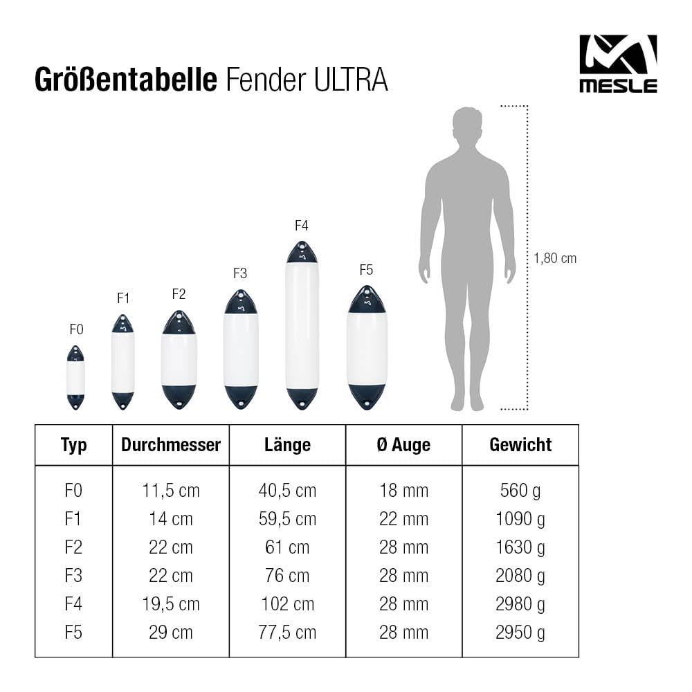 Mesle Bootsfender Ultra 2er Set mit Leine, ø 11.5 cm | 40.5 cm lang, Langfender aufblasbar, Bootsfender, Fender Schiff Yacht Schlauchboot