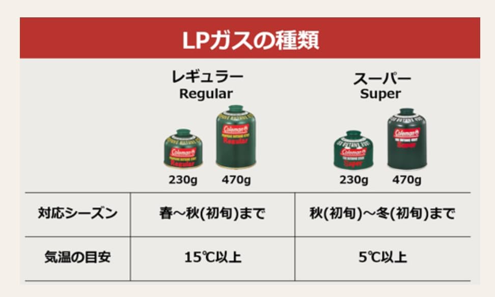 Amazon | Coleman(コールマン) ガスボンベ 純正イソブタンガス燃料 T