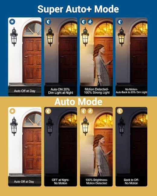 DEWENWILS Outdoor Wall Lights, Exterior Lantern Fixture, Roman Vintage, Water Ripple Glass