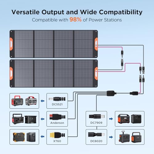 Image of ZOUPW 320W (2x160W) N-Type 16BB Portable Solar Panel,25% High Efficiency Foldable Solar Charger for Jackery 1000 V2 /Anker Solix /Ecoflow /Bluetti,IP67 Waterproof for RV Camping Emergency Power Supply