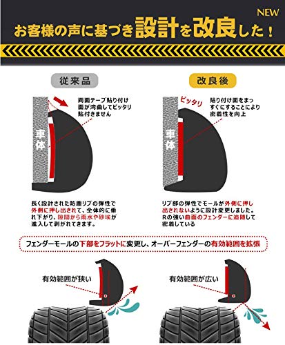 Amazon | 【CPSA】フェンダーモール オーバーフェンダー ブラック 汎用