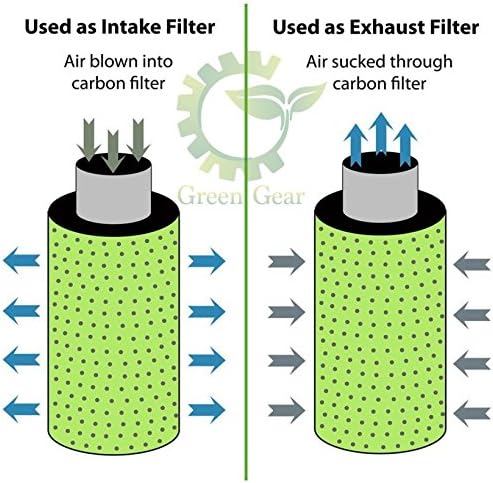 Carbon Filter Air Carbon Filter Odor Control with Australia Virgin Charcoal for Inline Fan, Grow Tent (4x20)