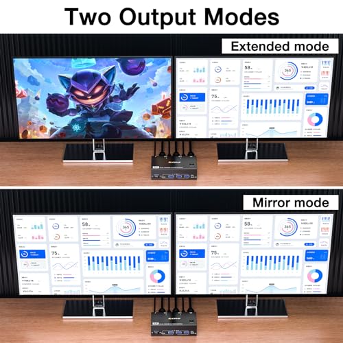 Image of 8K HDMI KVM Switch 2 Monitors 2 Computers 8K@60Hz 4K@144Hz,MLEEDA USB 3.0 Dual Monitor KVM Switch for 2 Computer Share 2 Monitor and 4 USB Devices,Wired Remote,12V Power Adapter and USB Cable Included