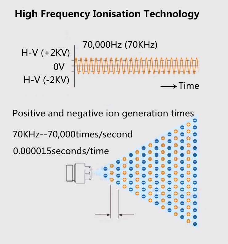 Saladulce Static Eliminator Nozzle Universal Anti Static Gun Industrial Ionizing Air Gun for Auto Painting Workshop Assembly Line (FZ-5)