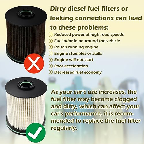TiciKim Pacote com 2 Filtros de Combustível Tp1015 para Kit de Filtro de Combustível Duramax Diesel