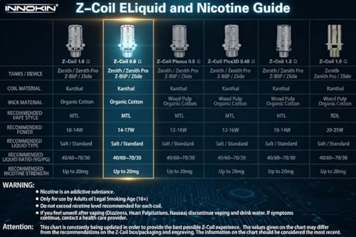 Seconda immagine Innokin Bobine Zenith, 0,8 Ohm [confezione da 5] 1 unità