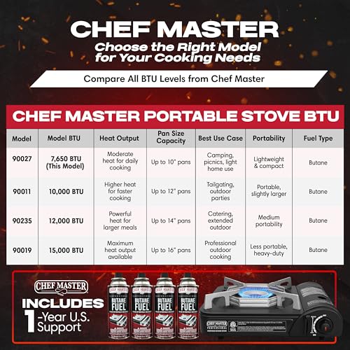 Portable Butane Camping Stove COMBO, Piezo Ignition Wind-Guard 7,650 BTU Portable Stove Burner w/ 4 x 8oz. Butane Fuel Canister for Emergencies, Hiking & Outdoor Camping Essential by Chef Master 90027 - Image 6