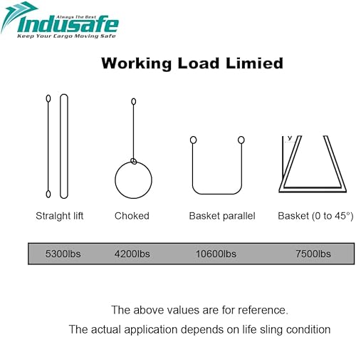 Miniatura 6 de Eslingas redondas sin fin de 6 pies, eslingas redondas Spanset de 2 pulgadas, correas de elevación de bucle sin fin de poliéster, capacidad vertical