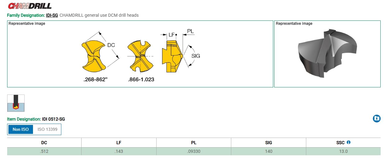 2pcs New ISCAR IDI 0512-SG IC908 TiAlN Carbide Replaceable Drill TIP Inserts - EA1235BM5