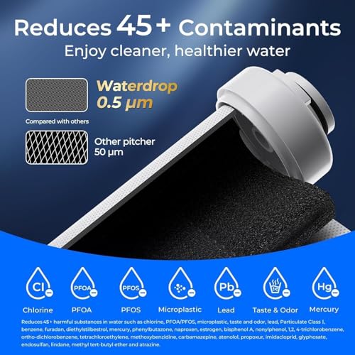 Image of Waterdrop EDF Water Filter Replacement for Waterdrop ED01 /ED02 /ED04 Electric Water Filter Pitcher, 3 Months or 200 Gallons, NSF /ANSI 401&53&42&372, 1 Pack