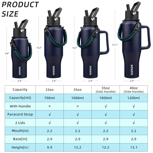 Image of BJPKPK 35oz Insulated Water Bottle with Handle & Straw Lid, Stainless Steel