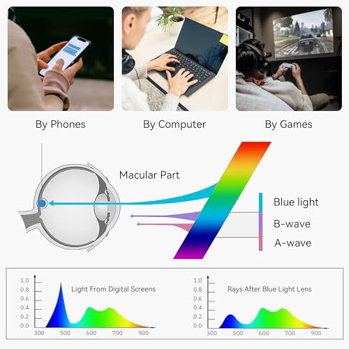 Image of BLUEMOKY Reading Glasses for Women Men, Blue Light Blocking Glasses 2 Pack, Computer Readers, Spring Hinge