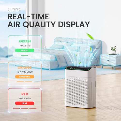air purifier for home large room up to 1690 ft hepa filter with pm 25 monitor wifi and alexa compatible dual air intake for smoke odor pets white