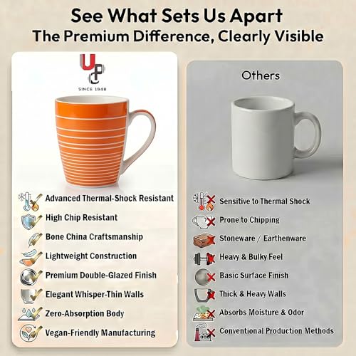 Image of UPC Premium Bone China Coffee Mug Set of 2 | Elegant Ceramic Tea & Coffee Cups for Home, Office & Cafe | Lightweight, Durable, Microwave & Dishwasher Safe Mug Set | Luxury Drinkware Collection