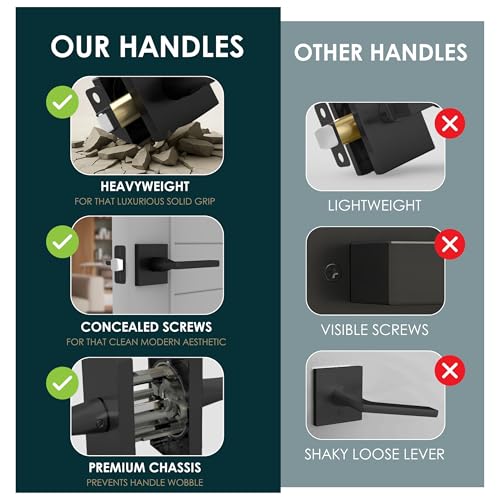 Image of Mega Handles Prime Passage Lever Door Handle for Closet or French Doors, Single Side Door Levers, Fits All Standard Door Sizes, Covered Screws Included - Matte Black (1 Pack) 5 inch